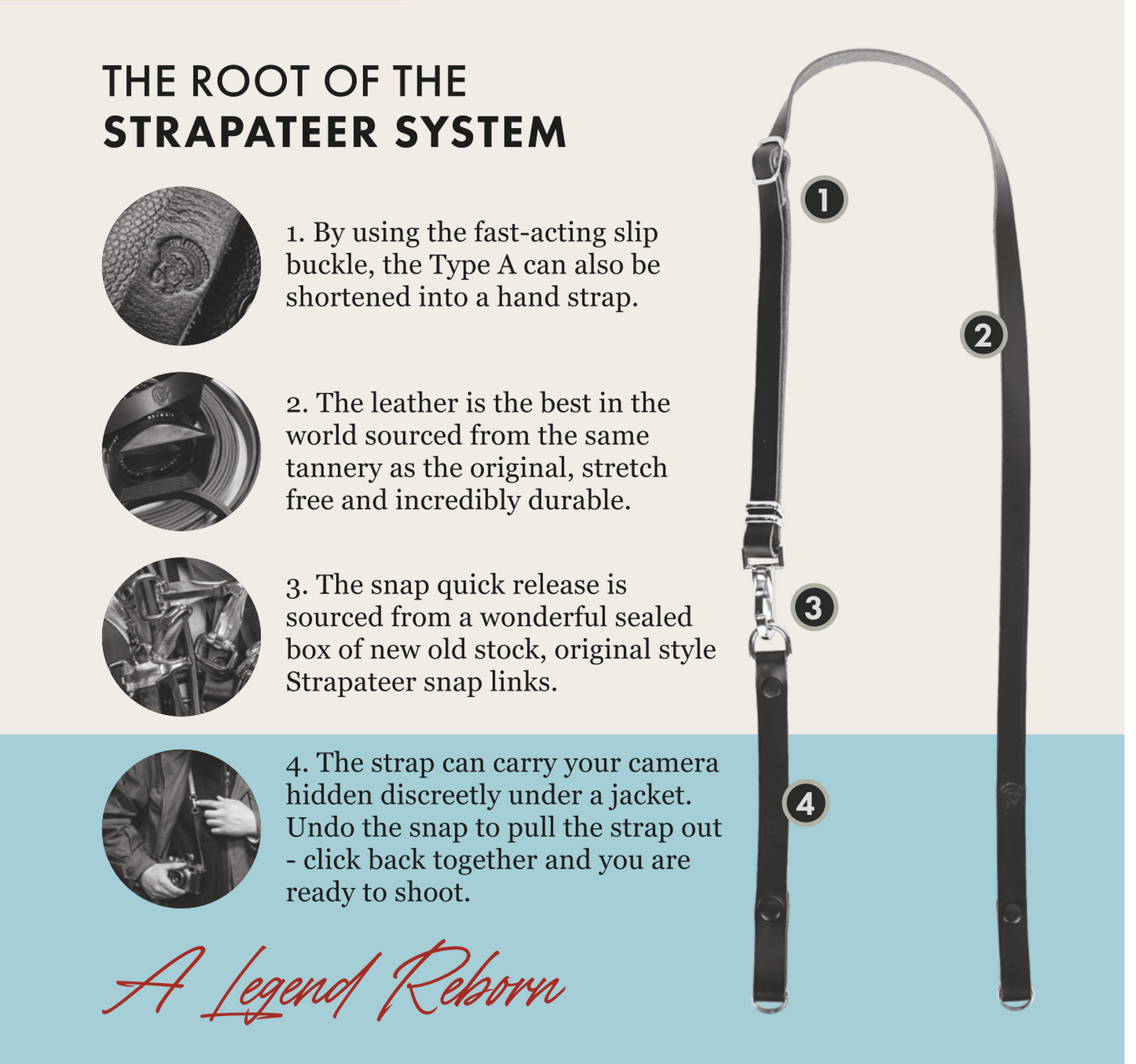 The Strapateer Camera Strap Type A